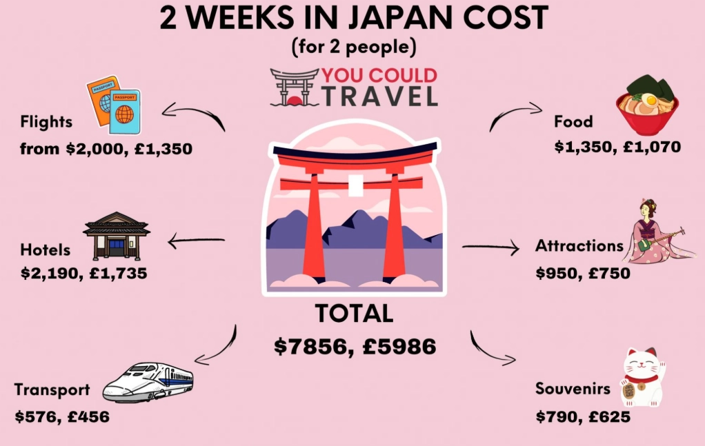 Japan flight prices by month Japan flight prices by month