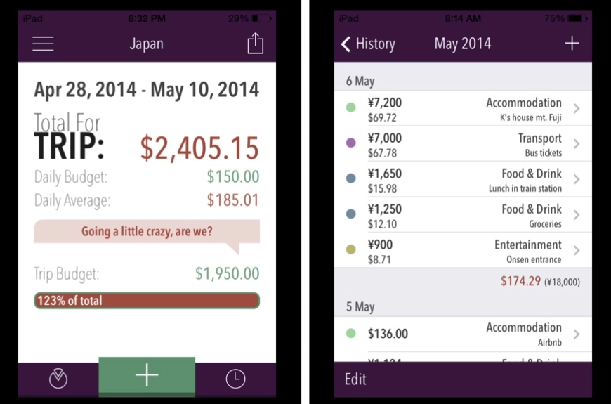 Japan one week cost Japan one week cost