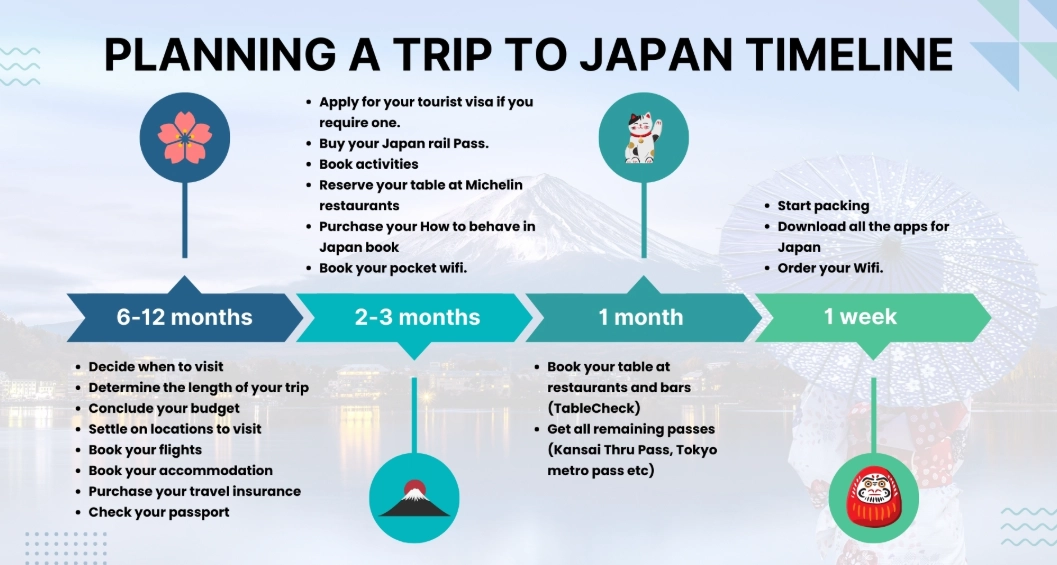 Japan trip planner