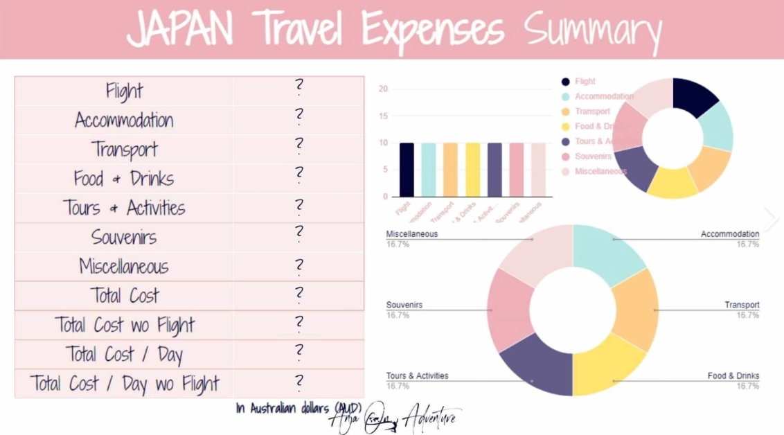 How much does a Japan travel package cost?