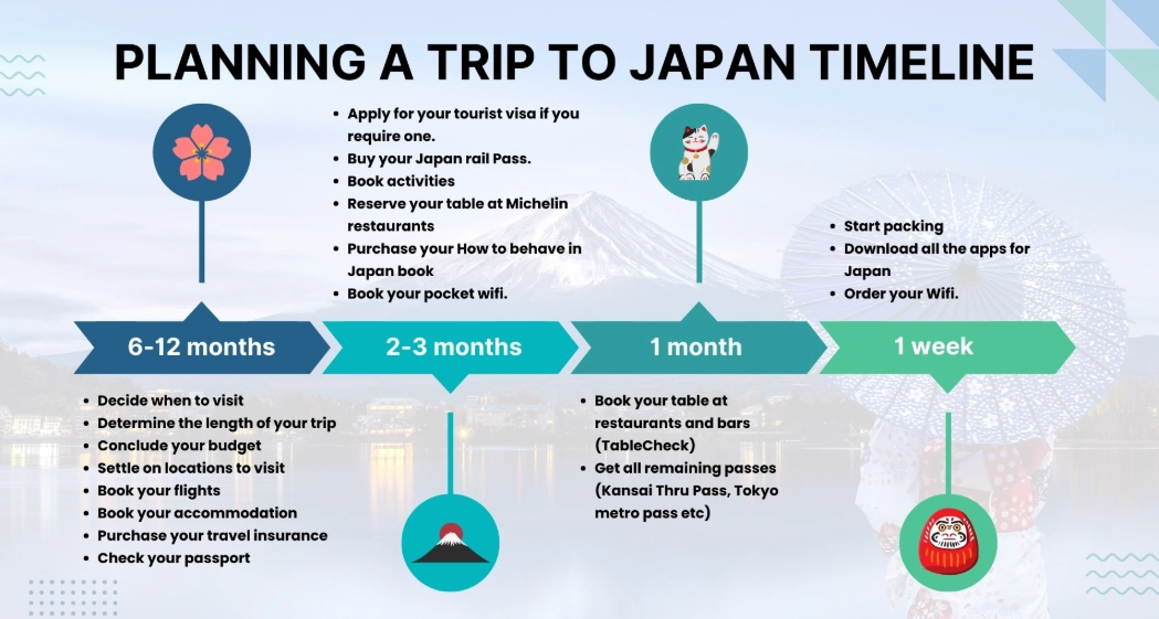Japan trip duration
