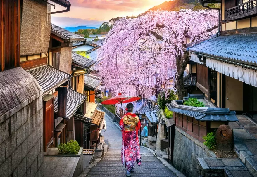 Kyoto itinerary